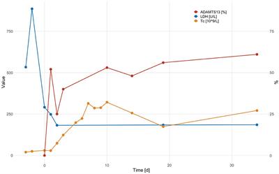 Immune-Mediated Thrombotic Thrombocytopenic Purpura Following mRNA-Based COVID-19 Vaccine BNT162b2: Case Report and Mini-Review of the Literature